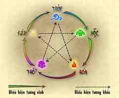 tải game ngũ đế online